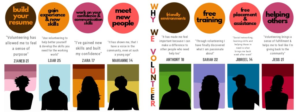 Youth Services And Programs Whittlesea Community Connections