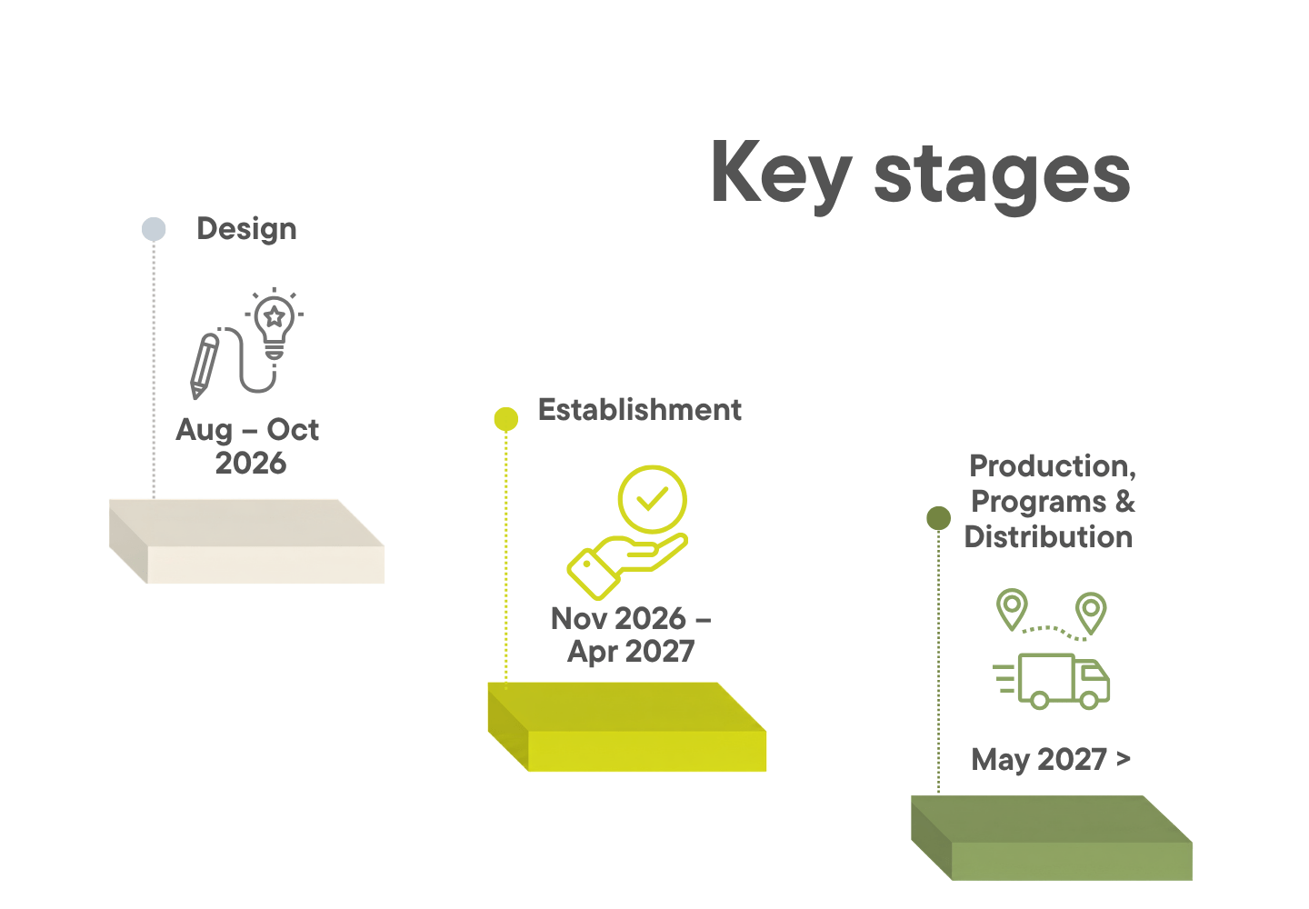 Key Stages (1)