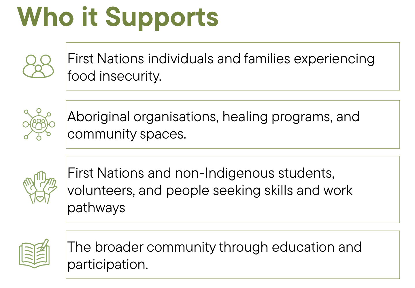 Who it supports
